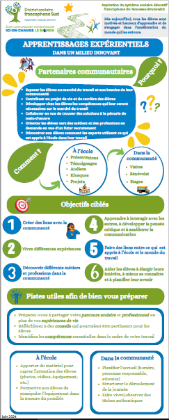 Apprentissages expérientiels 1