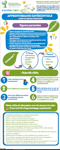 Apprentissages expérientiels 2