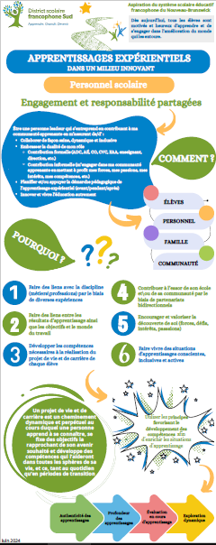 Apprentissages expérientiels 4