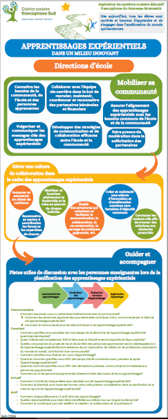Apprentissages expérientiels 5